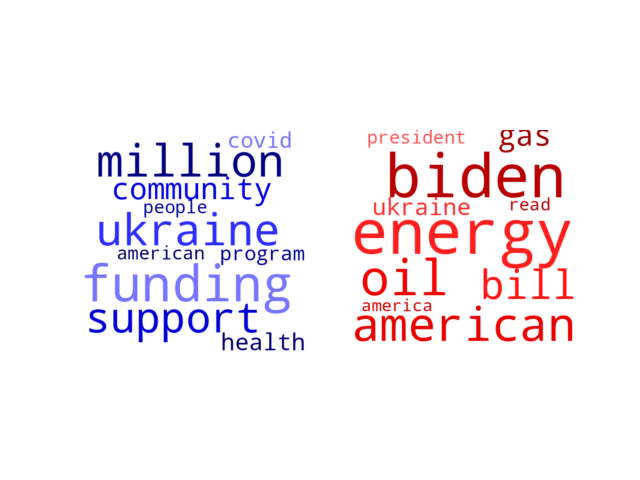 Wordcloud from Saturday March 12, 2022.